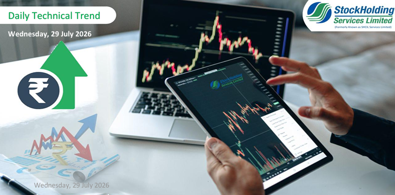Daily Technical Trend